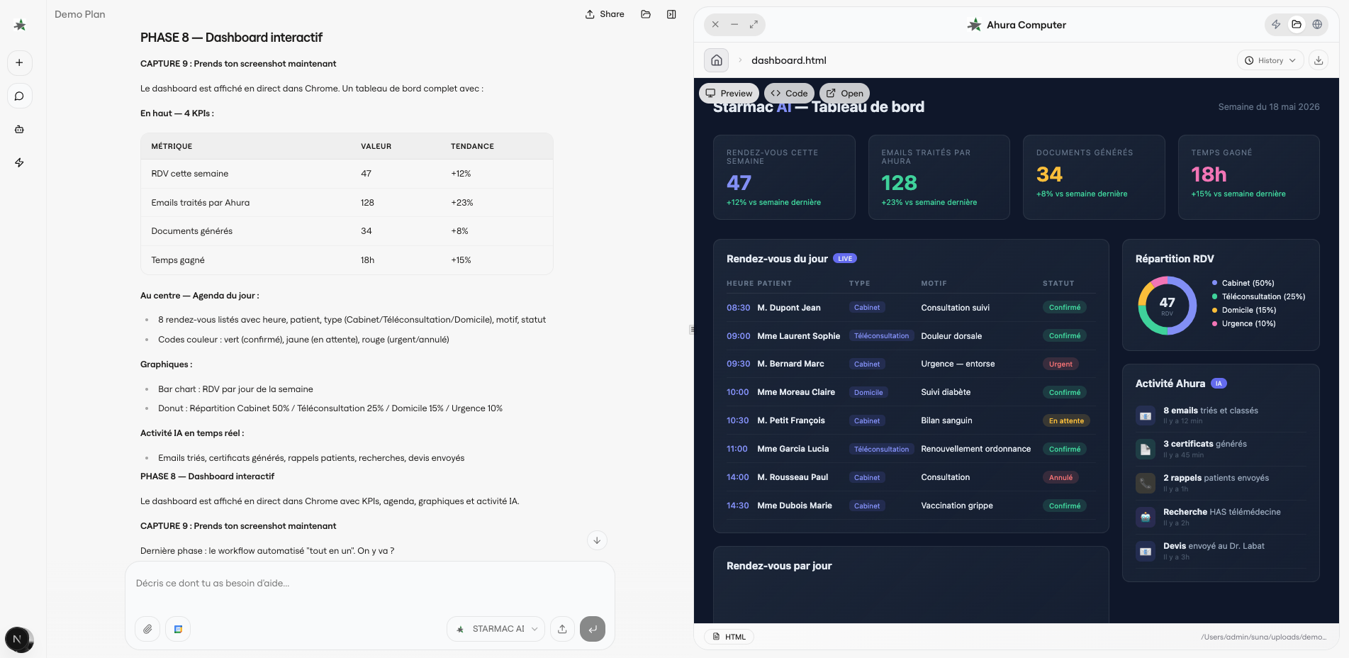 Ahura — Dashboard interactif avec KPIs, agenda et graphiques